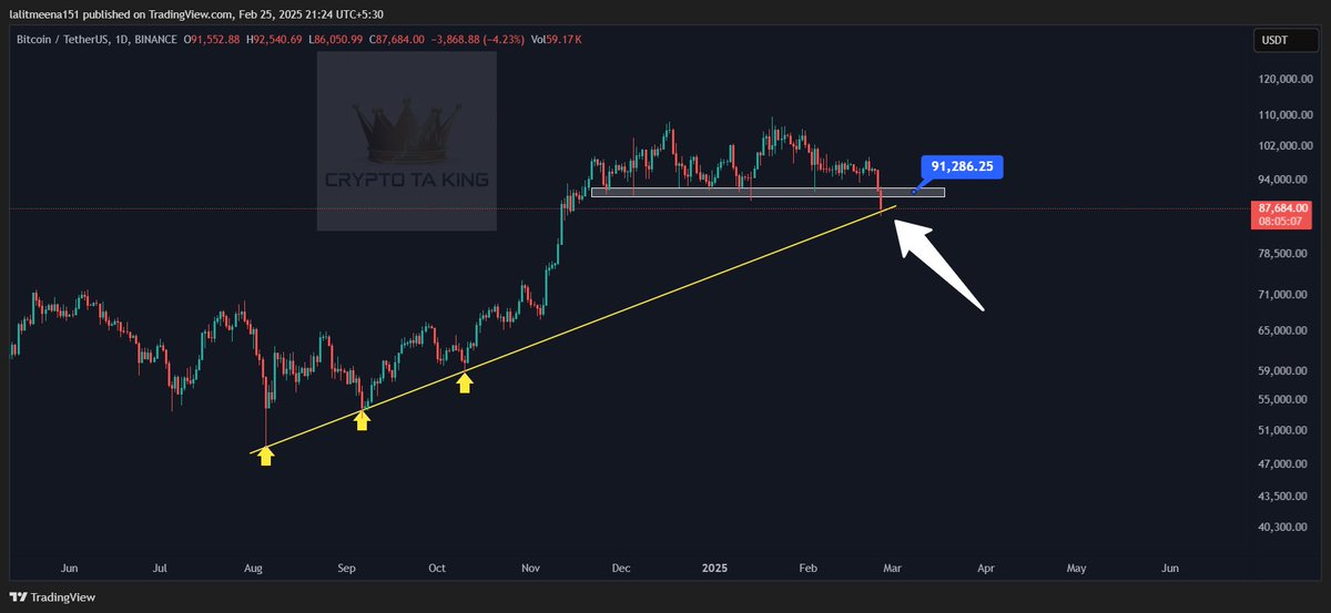 $BTC Chart 📈

BTC Loos Amazing 🚀🚀

Hit ♥️♥️if you are waiting for Pump