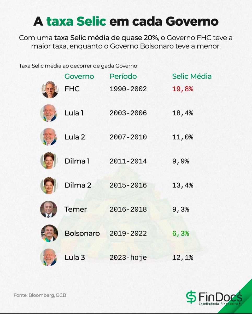 ZattarRafael's tweet photo. Conclusões? https://t.co/X19aoZuB18
