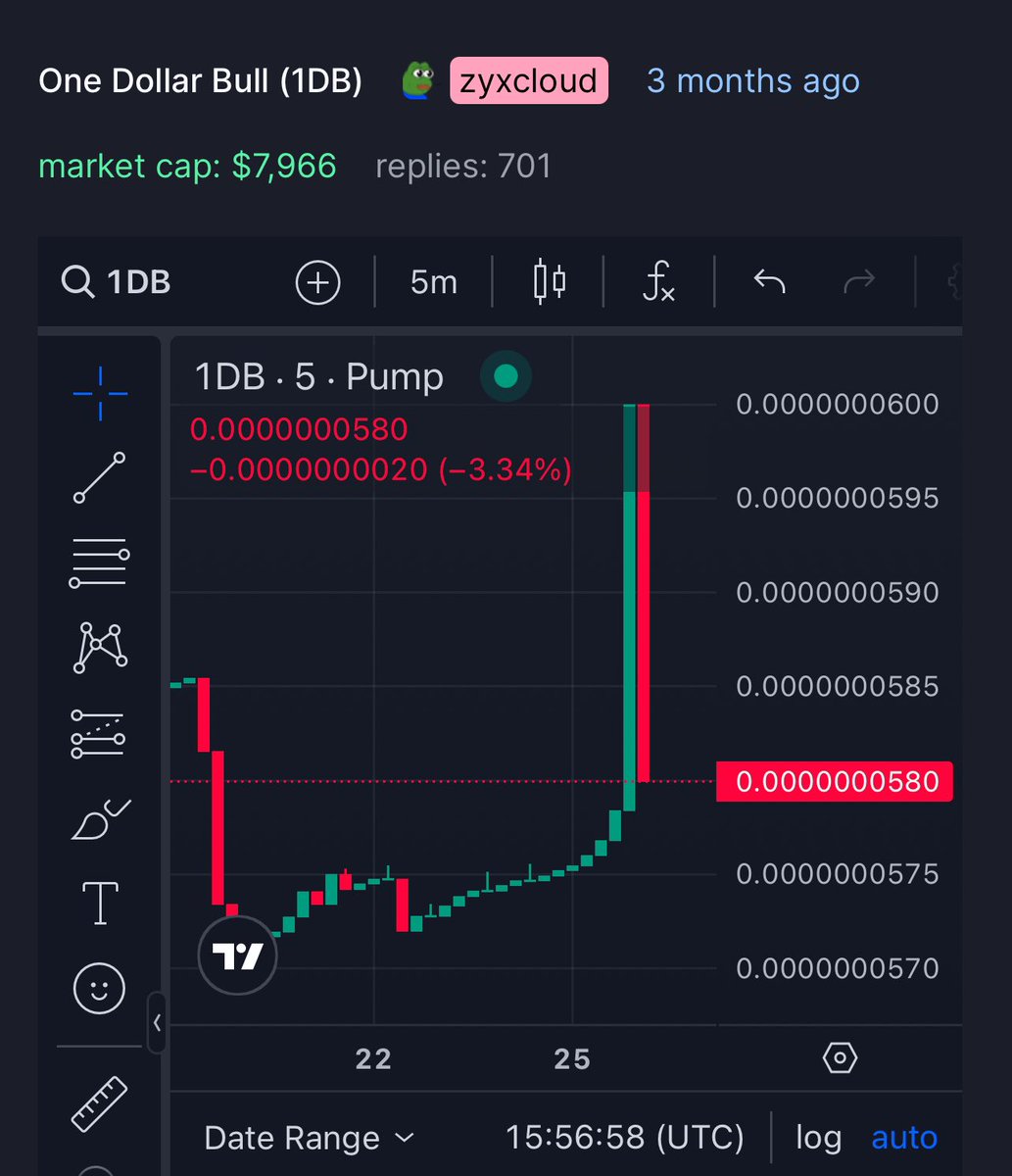 onedollarbull's tweet image. Today is the 4th month of this project.
People are wondering where it will head is it going up or down the chart 📈?

Don’t worry everything is gonna be fine.
Learn how to be patient.
Believe in the project 

#TrustTheProcess 
#1db
#Sol
#BTC 
#RWA