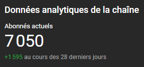 Et nous venons de dépasser les 7000. C'est incroyable, depuis deux semaines, ça va si vite, mais que se passe-t-il ??