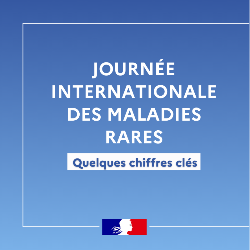 Sante_Gouv's tweet photo. 🗓 C'est la journée internationale des #maladiesrares ! 
Le saviez-vous ? 
👉 Il existe plus de 7 000 maladies rares identifiées.
👉 Elles touchent plus de 3 millions de personnes en France, 30 millions en Europe et 300 millions dans le monde.