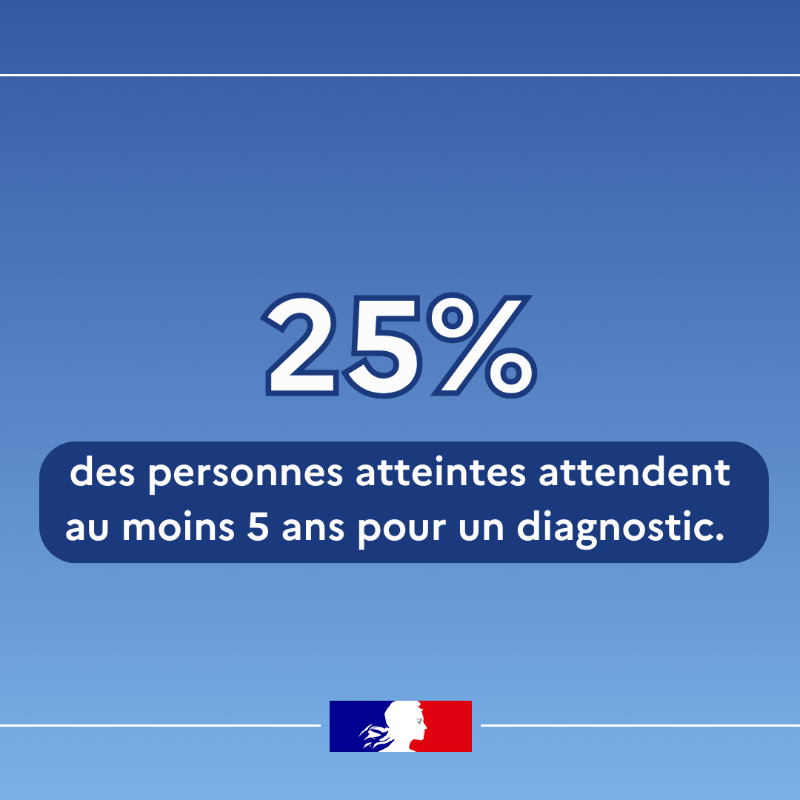 Sante_Gouv's tweet photo. 🗓 C'est la journée internationale des #maladiesrares ! 
Le saviez-vous ? 
👉 Il existe plus de 7 000 maladies rares identifiées.
👉 Elles touchent plus de 3 millions de personnes en France, 30 millions en Europe et 300 millions dans le monde.