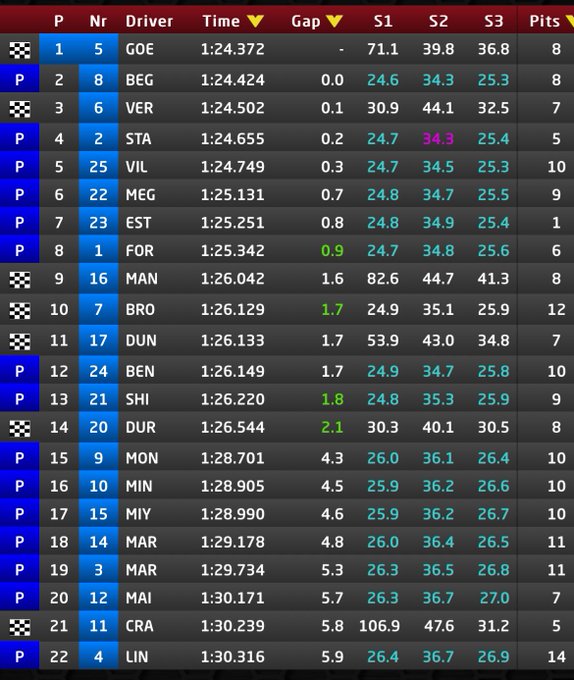 Ordine sessione pomeriggio giorno 2 test barcellona F2 2025