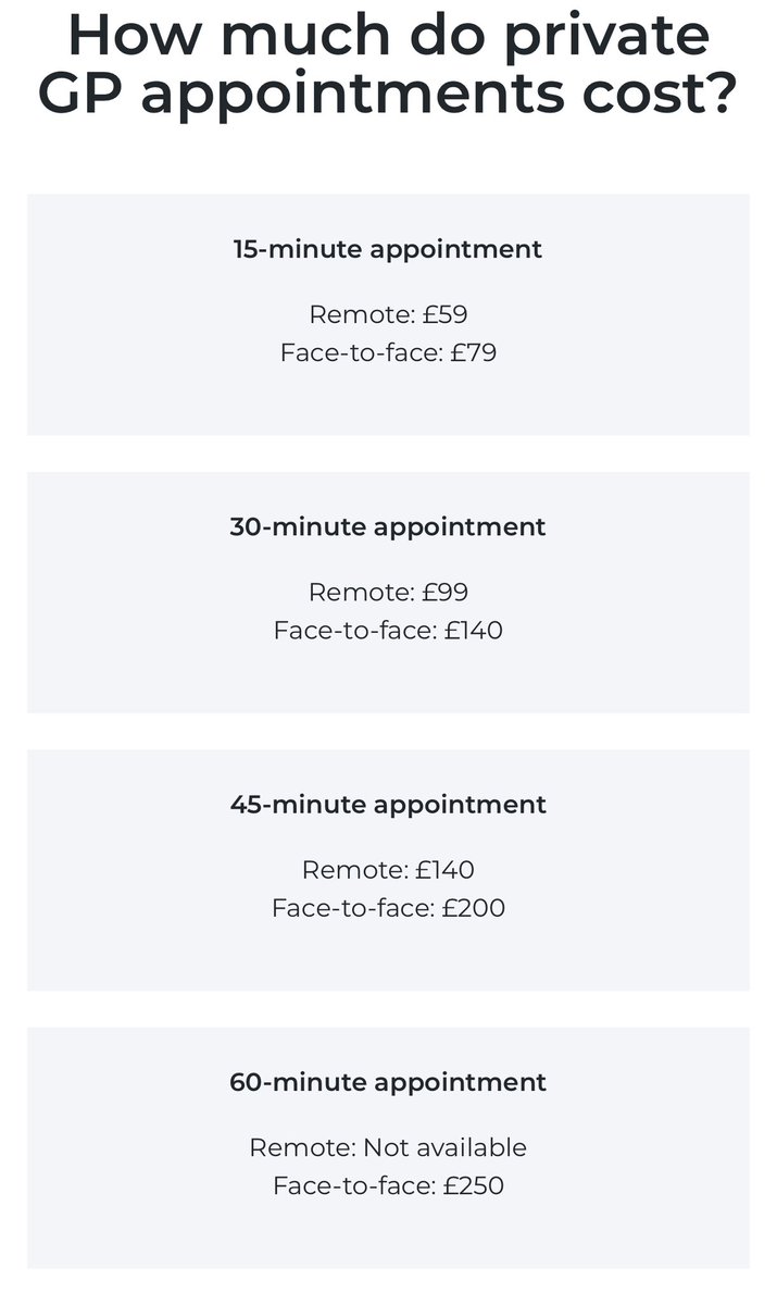 The current average payment per patient per year for your NHS GP, all year, multiple appointments, prescriptions, referrals is £168
The average number of appointments per patient is 7. 

For comparison BUPA
