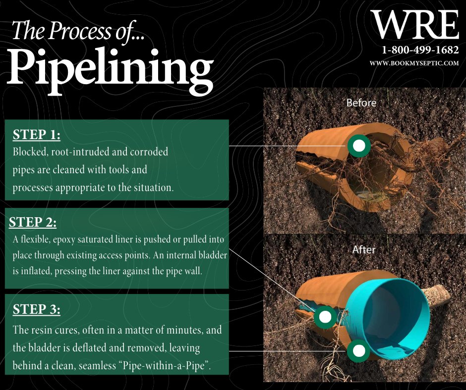 SepticTweets's tweet photo. There is no reason to tear up the yard that you have worked so hard to maintain. Trenchless Pipelining creates a "pipe within a pipe" so that there will be no demo on the yard and will save you money and fustration. Check it out! --> https://t.co/7oheAAfy8K #trenchlesspipelining https://t.co/LivJBkrxp3