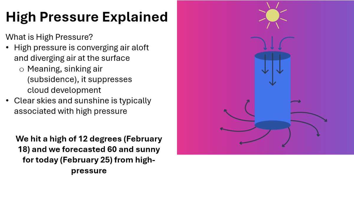 MizzouWX's tweet image. What is high-pressure? Your need to know question is answered Tigers!! #midmoweather #como #moweather #jcmo #wx #weather #wxtwitter #midwestweather