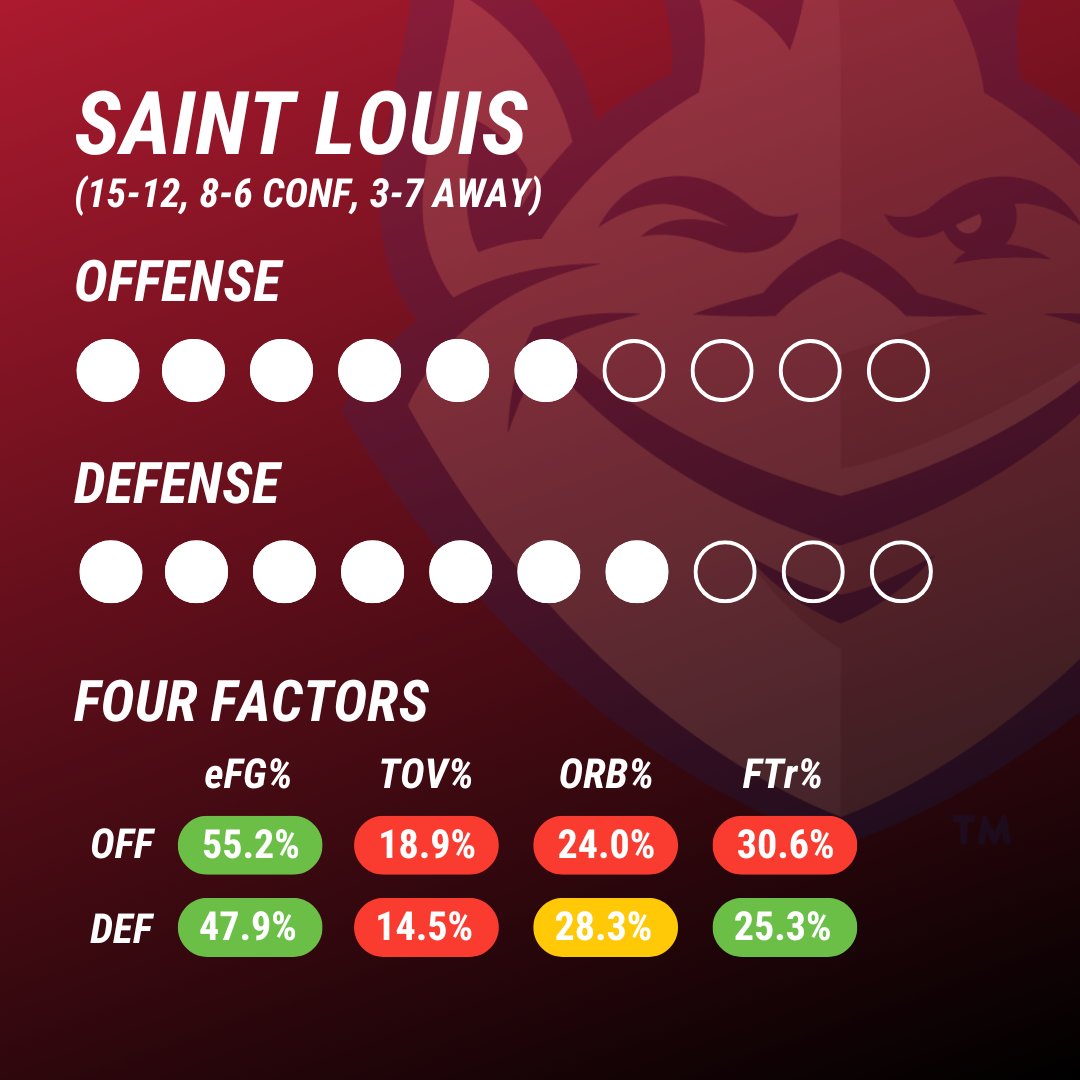 'Cats Stats tweet media