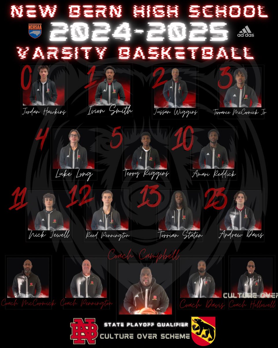 Calvin Campbell (@coach_campbell2) on Twitter photo Riding with my guys today 🐻🏀⚫️🔴 <a href="/nbhsbears/">New Bern High School</a> <a href="/nbhs_mensbball/">NBHS Men’s Basketball</a> <a href="/troypennington/">troy pennington</a> <a href="/Reed_penn12/">Reed Pennington</a> <a href="/JordanHawkins_6/">Jordan Hawkins</a> <a href="/IvionSmith9_/">Ivion Smith</a> <a href="/jussanwiggins/">jussan wiggins</a> Riding with my guys today 🐻🏀⚫️🔴 <a href="/nbhsbears/">New Bern High School</a> <a href="/nbhs_mensbball/">NBHS Men’s Basketball</a> <a href="/troypennington/">troy pennington</a> <a href="/Reed_penn12/">Reed Pennington</a> <a href="/JordanHawkins_6/">Jordan Hawkins</a> <a href="/IvionSmith9_/">Ivion Smith</a> <a href="/jussanwiggins/">jussan wiggins</a> 