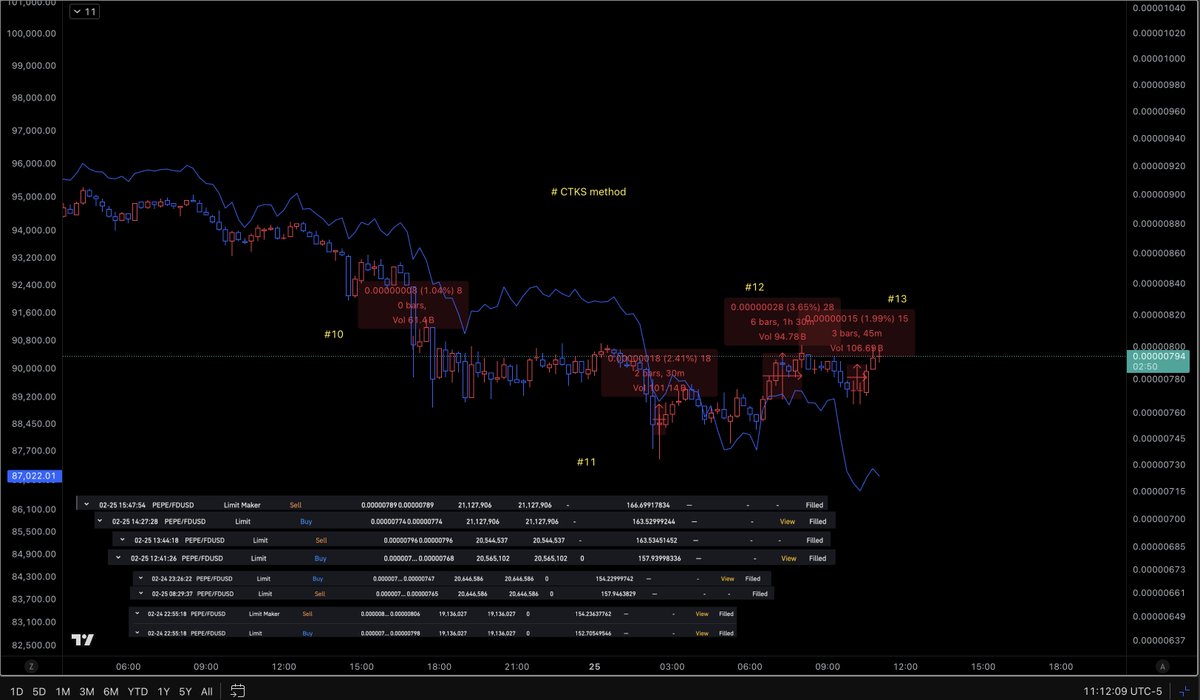 oskar_bollinger's tweet image. #CTKSmethod #CTKS
