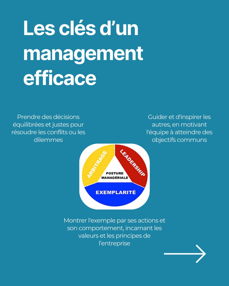 Le rôle clé du manager en startup : posture et soft skills essentielles

Être manager en startup, ce n’est pas seulement organiser et déléguer. C’est inspirer, guider et incarner la vision de l’entreprise. 💡

On t’explique ça dans cette publication -&gt;

#Startup #Management