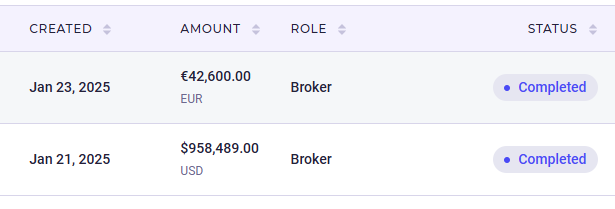That was almost an exact $1M in broker deals in three days.👊

(Under NDAs. I can't disclose the domains)