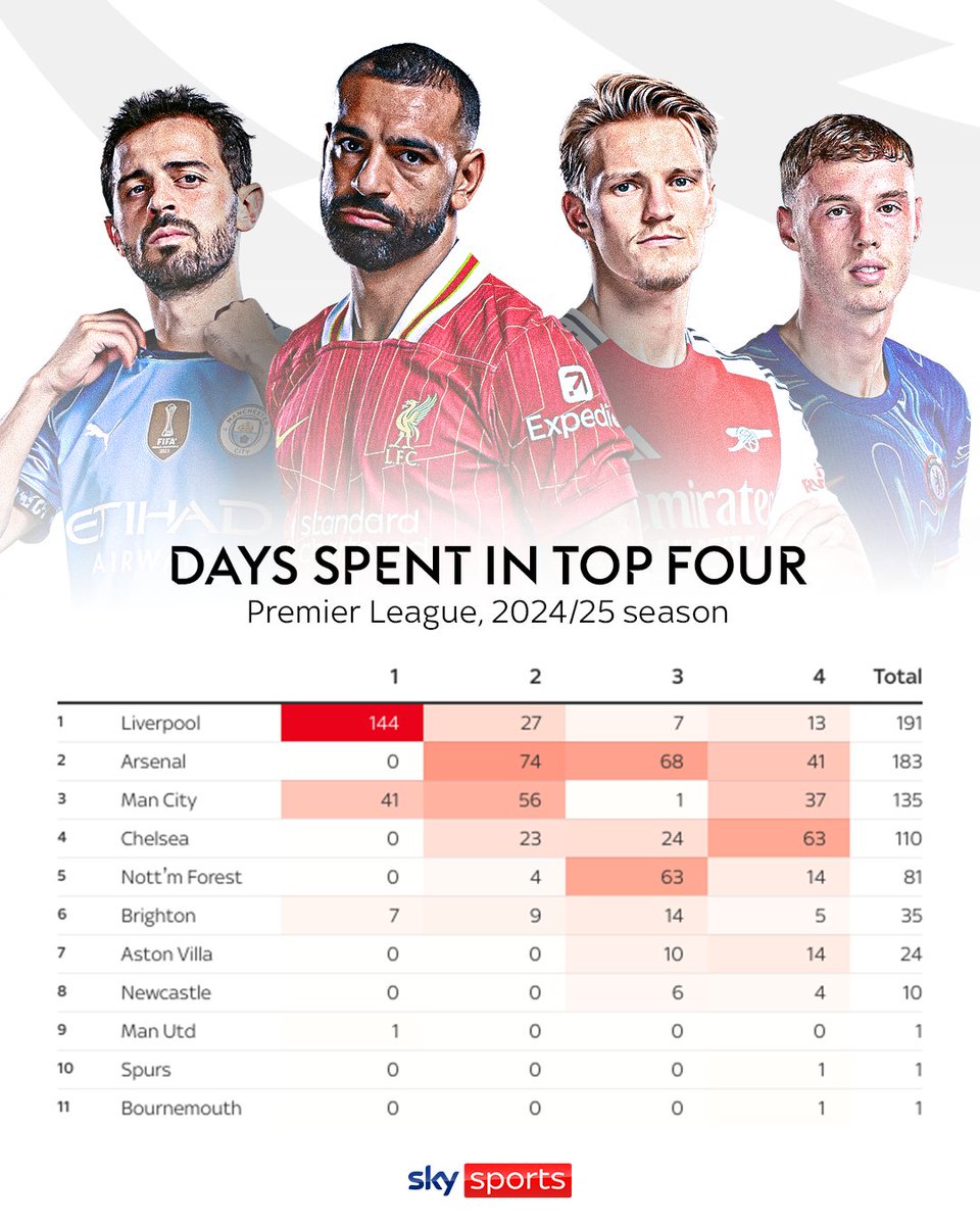 Sky Sports Premier League tweet media