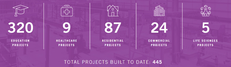 Innovaré Offsite Limited tweet media