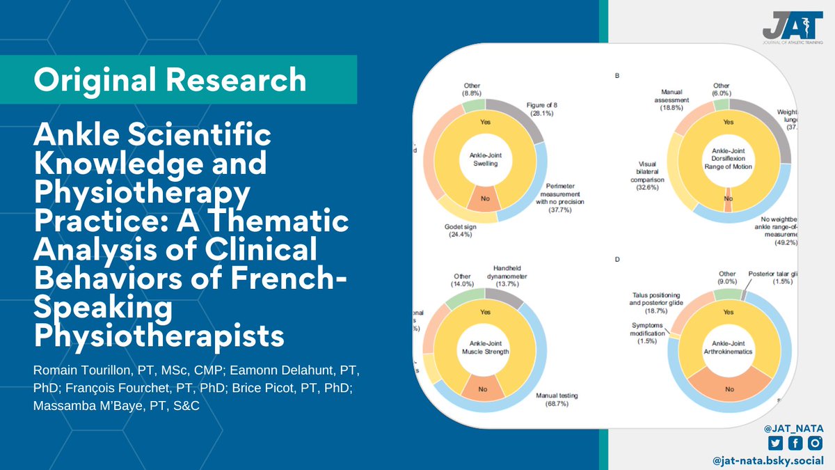 In the new issue, Romain Tourillon, PT, MSc and colleagues report on French-speaking physiotherapists' knowledge and implementation of the International Ankle Consortium's rehabilitation-oriented assessment (ROAST). 

Paper: doi.org/10.4085/1062-6…