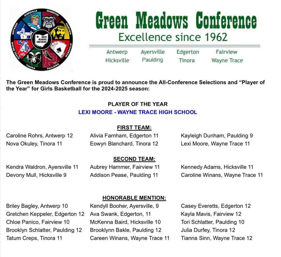 Edgertongbball's tweet photo. Green Meadows Conference Selections 🏀 
First Team- Alivia Farnham 
HM- Gretchen Keppler, Casey Everetts, Ava Swank 
Congratulations on all your hard work! https://t.co/snmZBIolSi