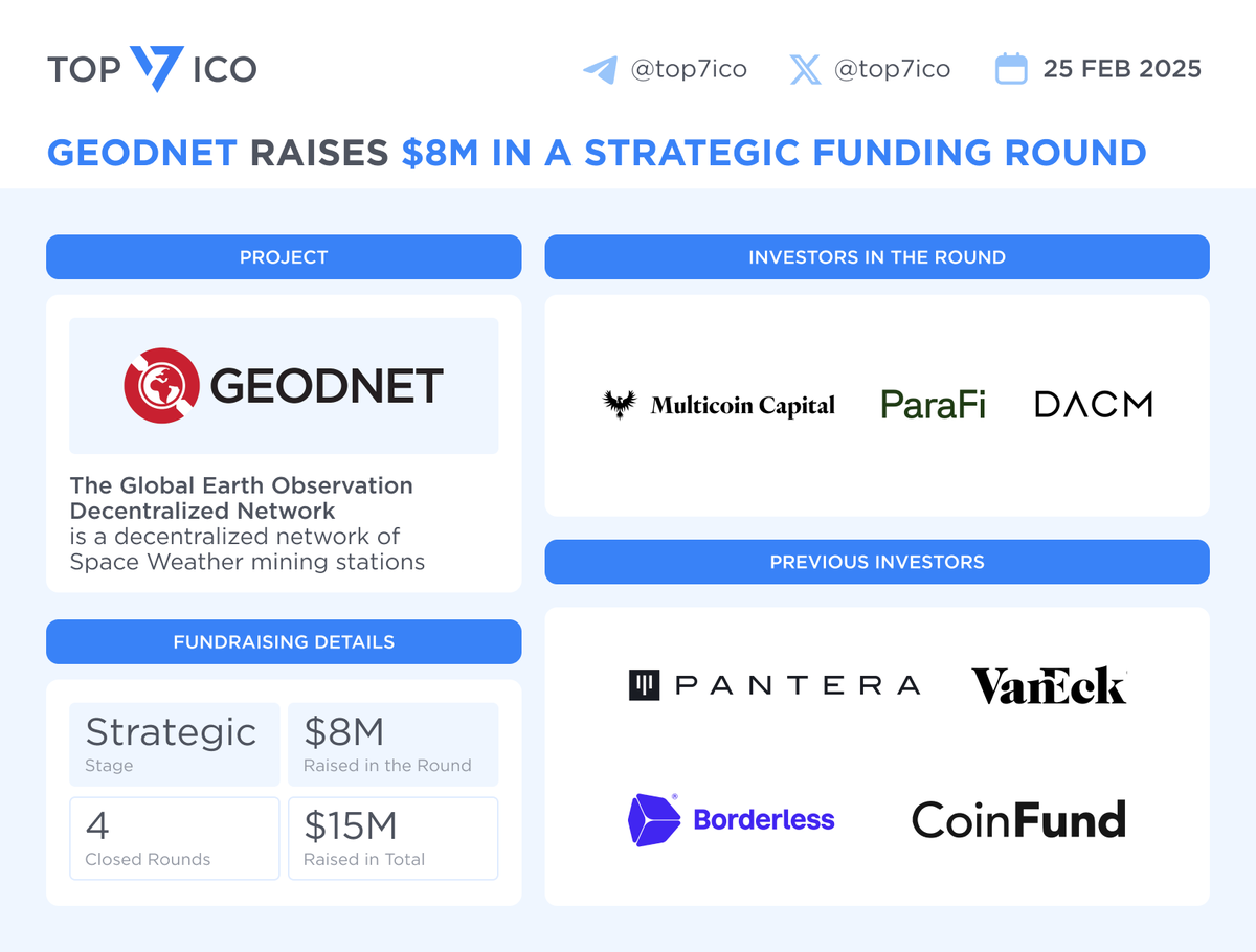 top7ico's tweet photo. 💰 @geodnet raises $8M in a Strategic funding round led by @multicoin

Other investors: @paraficapital and @DigiAssetFund

The Global Earth Observation Decentralized Network (GEODNET) is a decentralized network of Space Weather mining stations

🔗 https://t.co/1bWzCSxmql https://t.co/FVs7j1MM7y