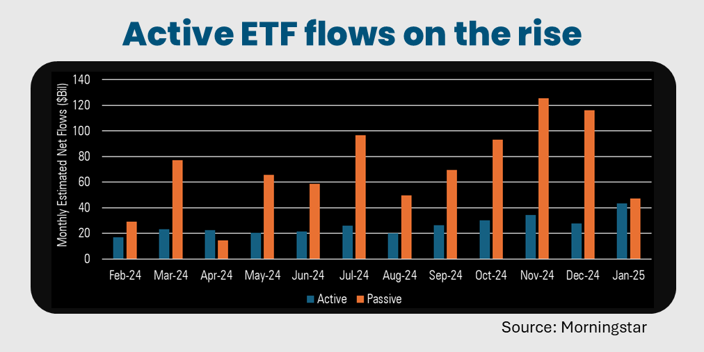 Active #ETFs were the focus at last week's CFA Society of Chicago discussion. The panel featured <a href="/MstarBenJohnson/">Ben Johnson, CFA</a>, Rob Harvey, Michelle Mikos, Alisa Maute, &amp; Robert J. Marrocco. Check out <a href="/JodyLowePR/">Jody Lowe</a> &amp; <a href="/RockTheBoatMKTG/">Pat Allen</a>’s takeaways. bit.ly/4hPEolR