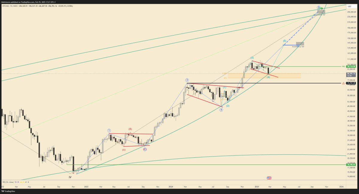 Master ellotician <a href="/nology3000/">Nology</a>  Can I ask your oppinion on my count ? Something possible for you ?