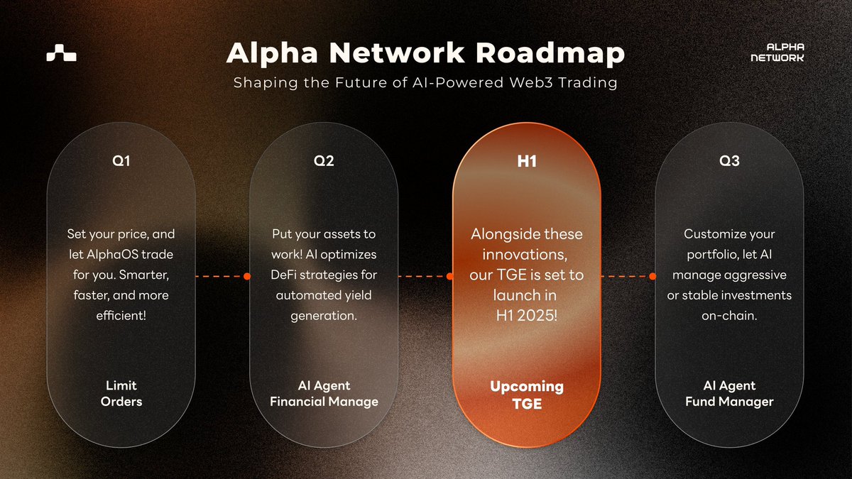 NTV_Airdrop's tweet image. Alpha network TGE H1 2025 🫡
#alphanetwork #Alphaos #AIAgent #Airdrop #DePINs