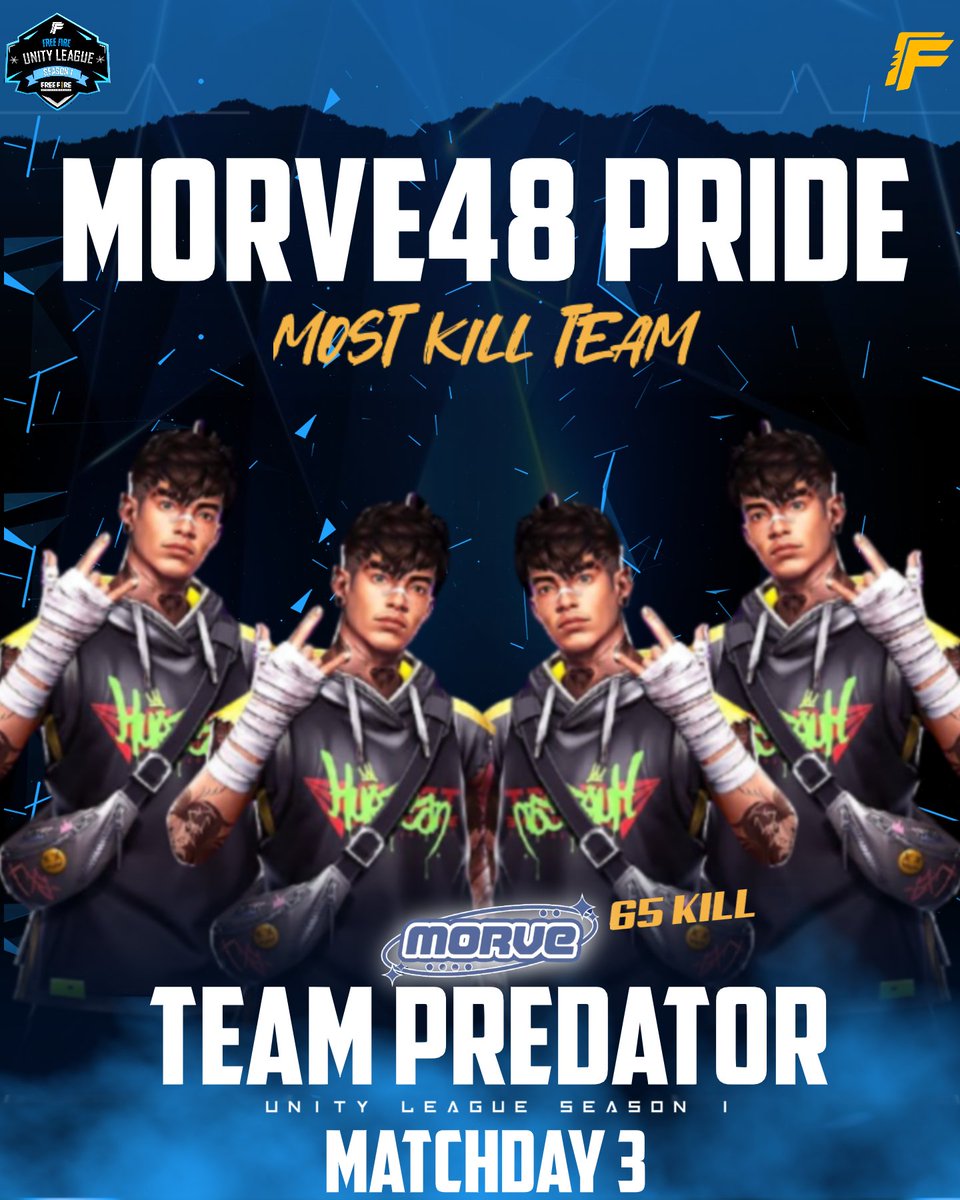 Alammzz30's tweet photo. Hii survivors, wots 

Ini dia standing point Matchday terakhir kita🔥

Woww MORVE48 PRIDE memimpin klasemen Matchday 3 sekaligus menjadi most kill team terbaru kita👏🏻

ubur-ubur ikan lele, gacorrr leeee👊🏻
#UnityLeagueS1 https://t.co/t3HtFxbSjH