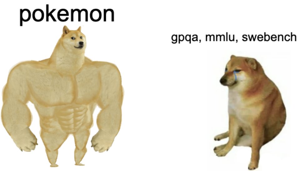 watch claude 3.7 sonnet try to beat pokemon live 

gotta catch em all👇

twitch.tv/claudeplayspok…