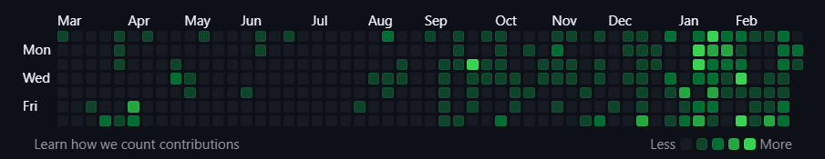 TheSolaAI's tweet photo. Red candles don’t stop green commits. We’re still building https://t.co/KgRYcscSDt