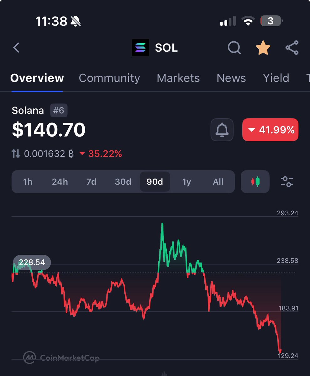 is it time to go back to web2 again?