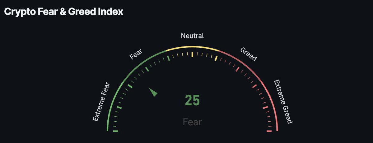 Langerius's tweet image. Finally, everyone has started to feel the fear