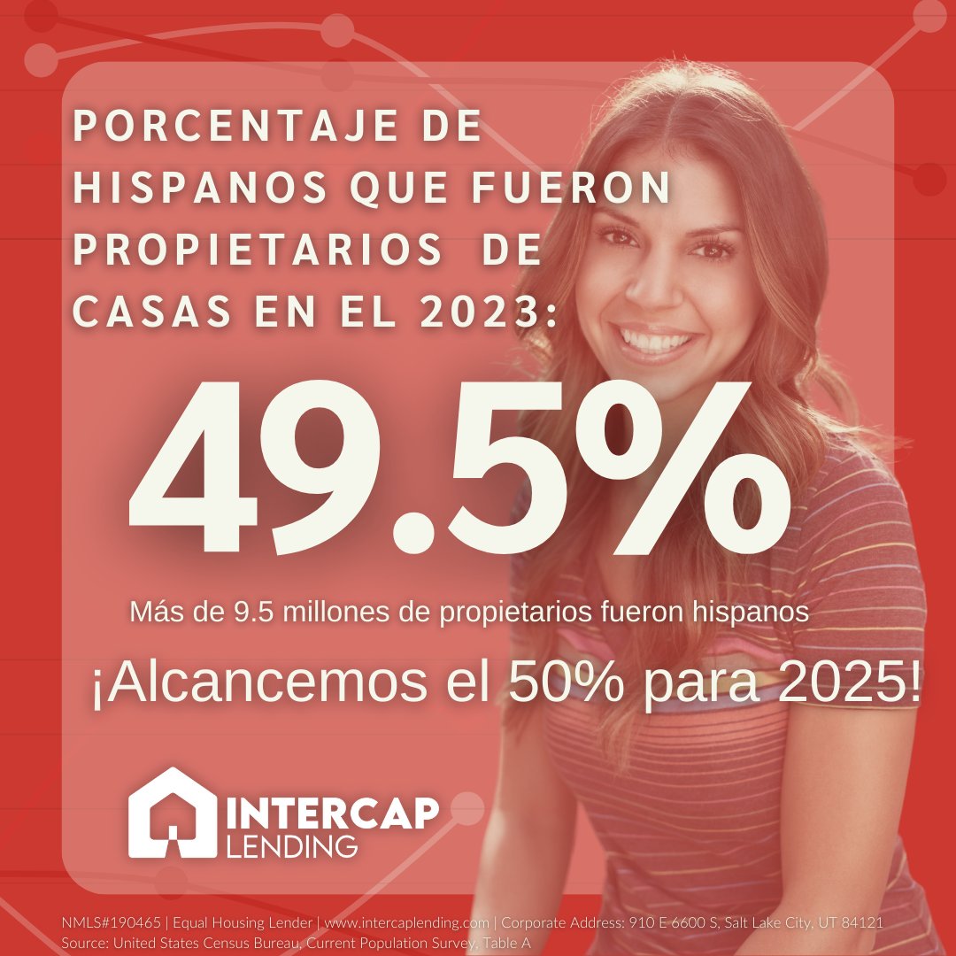 gomared's tweet image. 📢 ¡Los hispanos están haciendo historia en la propiedad de vivienda! 🏡✨

En 2023, 49.5% de los propietarios de casas fueron hispanos, sumando más de 9.5 millones de hogares. ¡Estamos más cerca del 50%!

💪 Sigamos avanzando juntos para alcanzar esta gran meta en 2025. Si...