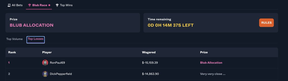 there are 2 dudes battling out in the last minutes of <a href="/ferdyfishh/">FerdyFlip 🔺</a>, competing for the most-lost $BLUB allocation spot. 

<a href="/fullportmo/">mo</a> you should def. get a cut out of ferdy's revenues this week.