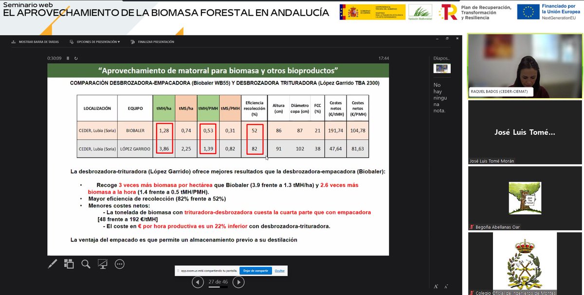 Raquel Bados <a href="/CederCiemat/">CEDER-CIEMAT</a> comentando los ensayos de recolecta mecanizada de jara estepa del <a href="/Goesjara/">ESjara</a> en Lubia #Soria. Los resultados parecen indicar que la trituradora es superior a la empacadora en condiciones similares. <a href="/ingdemontes/">Ingeniería de Montes</a> Bio+AMálaga