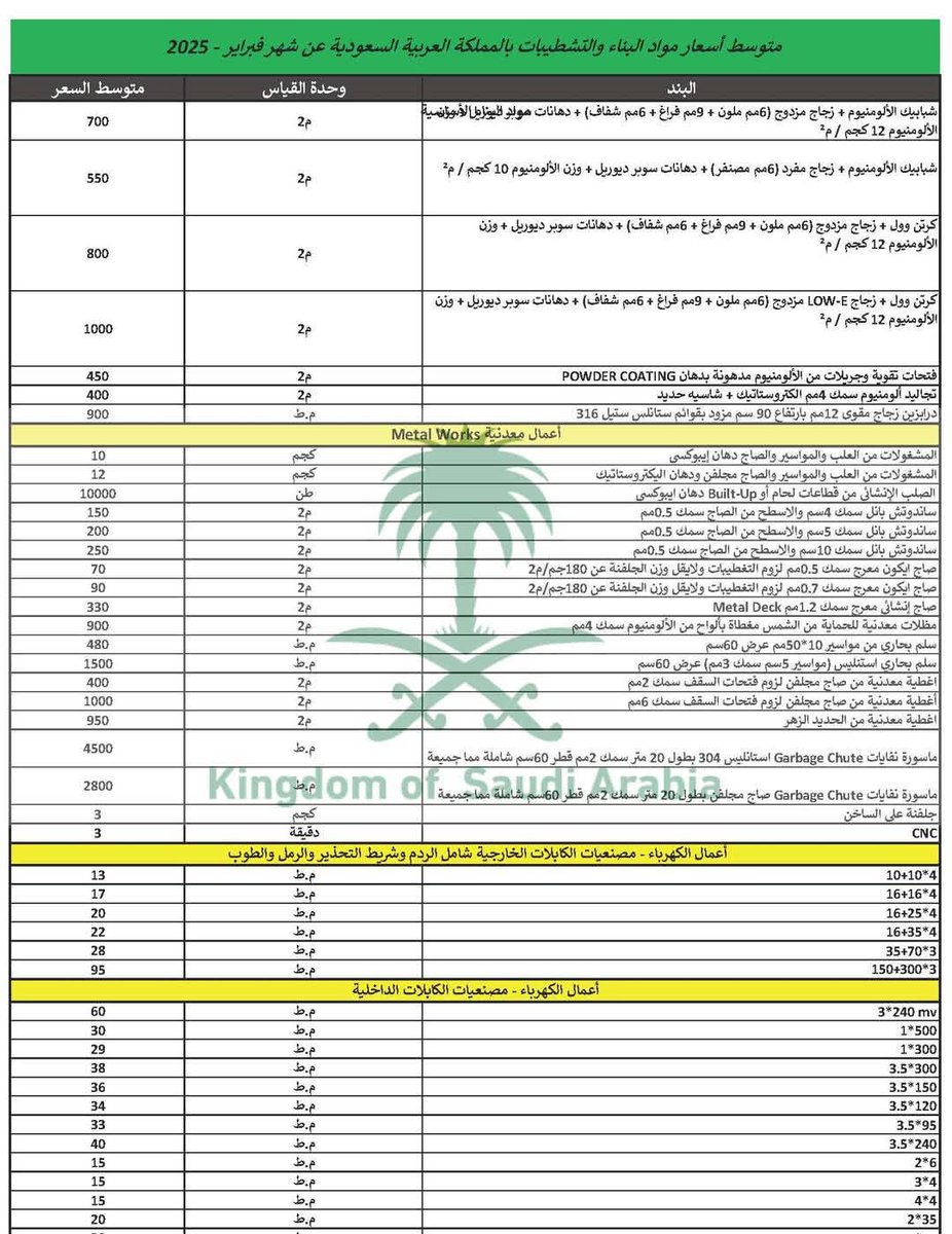 م.إسماعيل أبو الحن tweet media