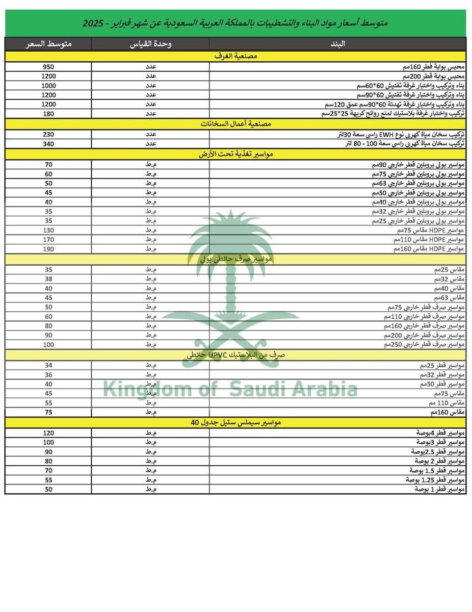 م.إسماعيل أبو الحن tweet media