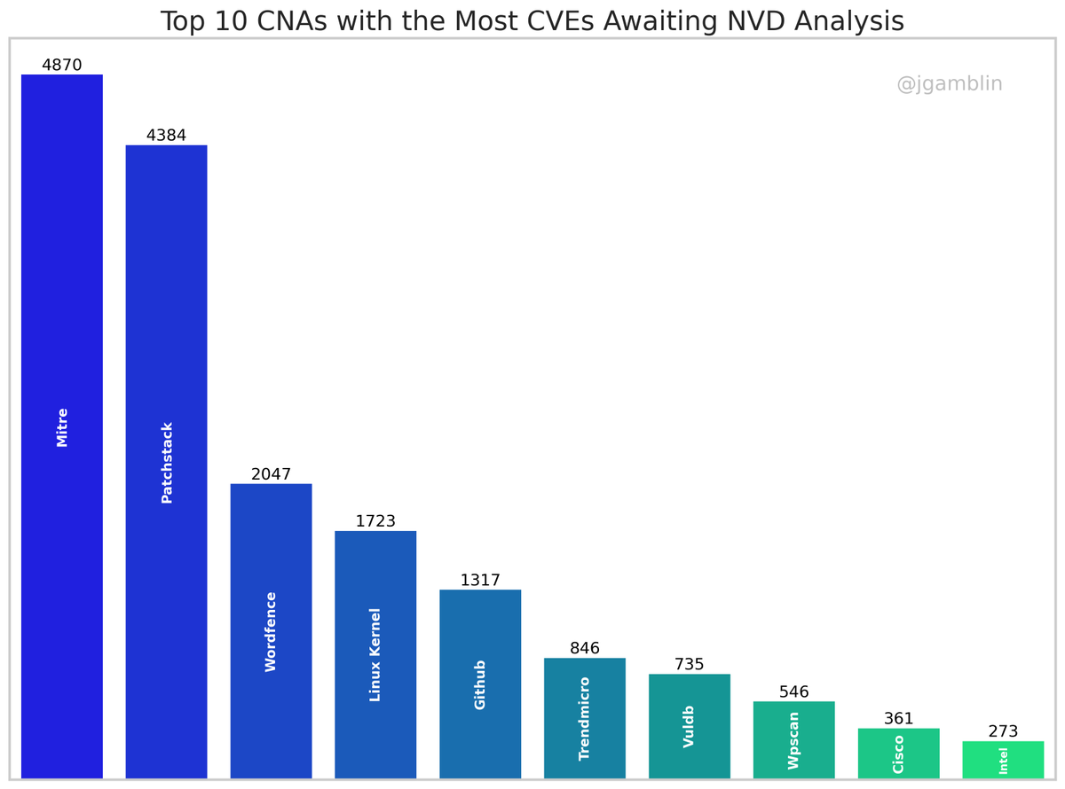 Jerry Gamblin tweet media
