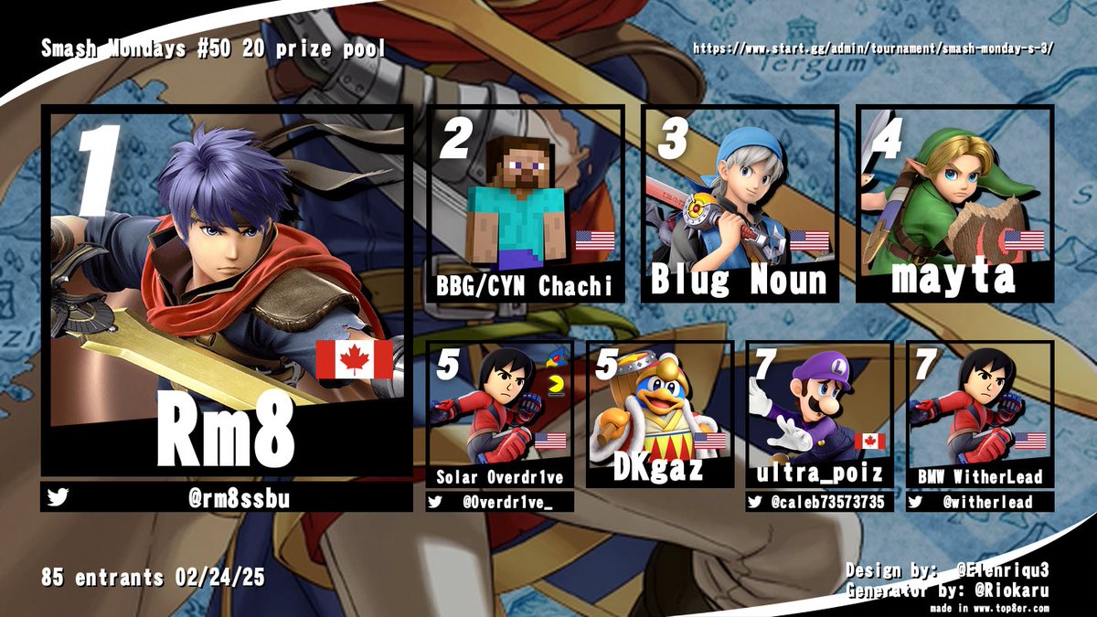 Smash Monday’s #50 top 8 graphic 
1st <a href="/Rm8Ssbu/">rm8</a> 
2nd chachi
3rd Noun
4th Mayta 
5th <a href="/0verdr1ve__/">Overdr1ve</a> 
5th Dkgaz 
7th <a href="/caleb73573735/">Caleb</a>
7th <a href="/WitherLead/">WitherMaster</a>