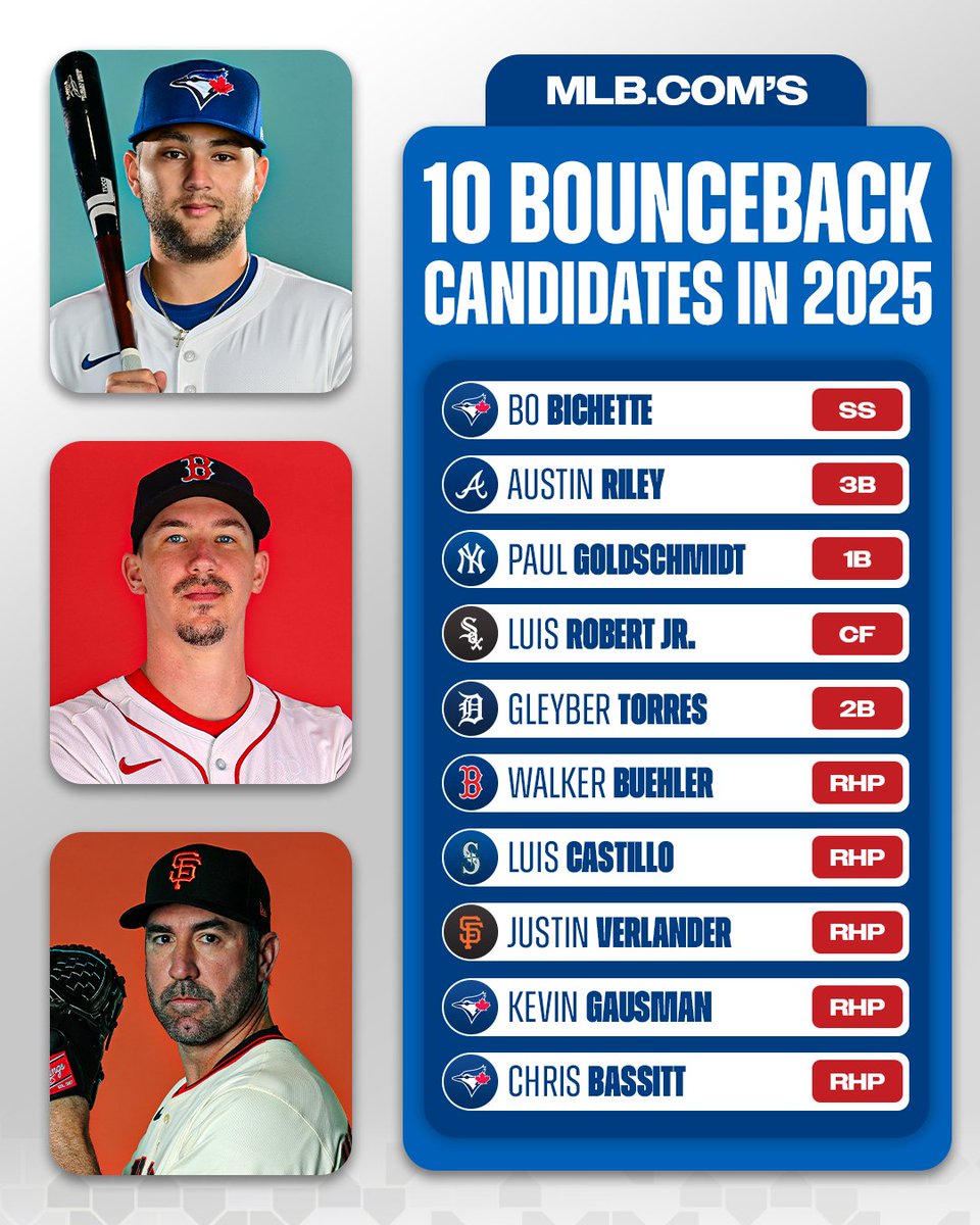 MLB Network tweet media