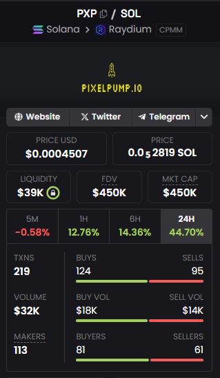 DuskQuill's tweet photo. $PXP 1M Mcap soon ?

D5RT1EHnCQAHfHFnsXVJ8qSiTCehBDAd64q6q2t7B4ED https://t.co/FMG9PHUUX1