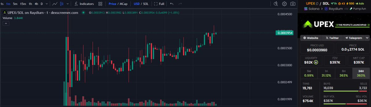 UPEX - The People's Launchpad tweet media