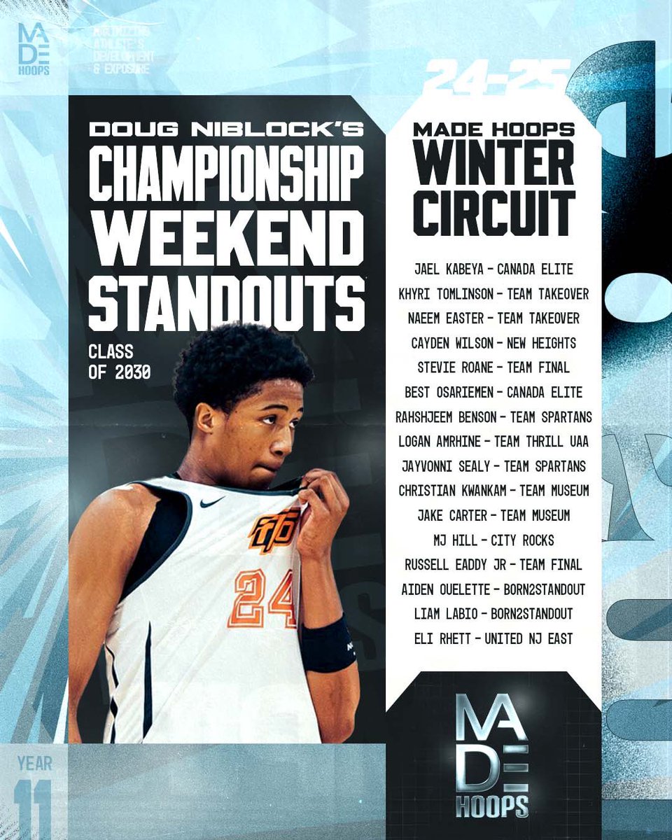 The talent level in Year 11 of our MADE Hoops Winter Circuit did not disappoint! 💪 

Here are our standouts from a star-studded Championship Weekend! 🏆⭐