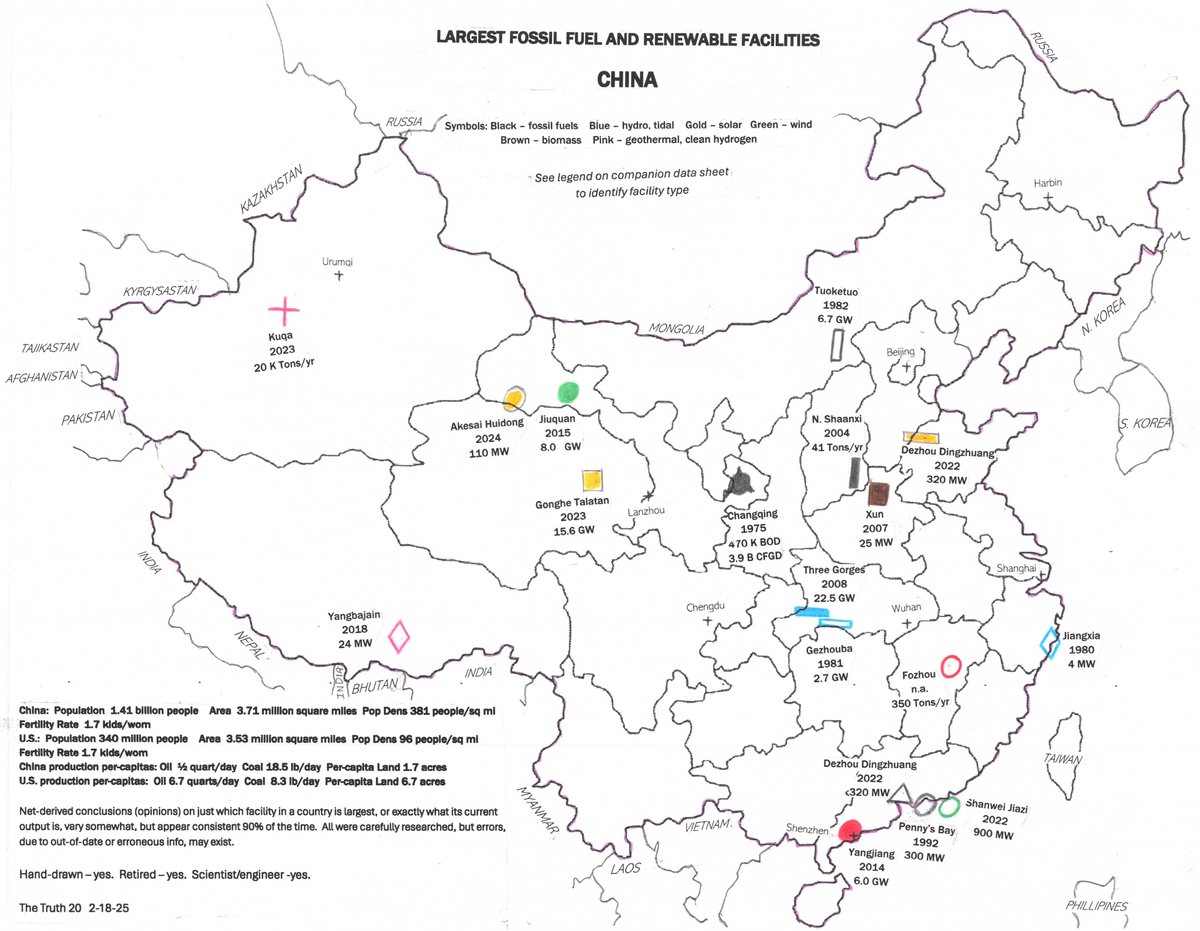 Truth20The's tweet image. The largest CHINESE fossil-fuel facilities and currently-operating hydro/solar/wind facilities, many of formidable size.  Besides its existing nuclear plants, seven more are under 2024-25 construction.#EarthJustice #FareedZakaria #rahmstorf @NewGreenDeal #WBG_Climate #UNEP