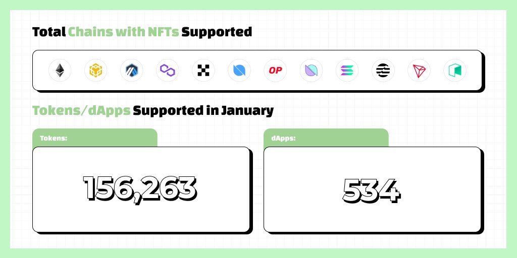 ONTO Wallet - Web3 Gateway tweet media