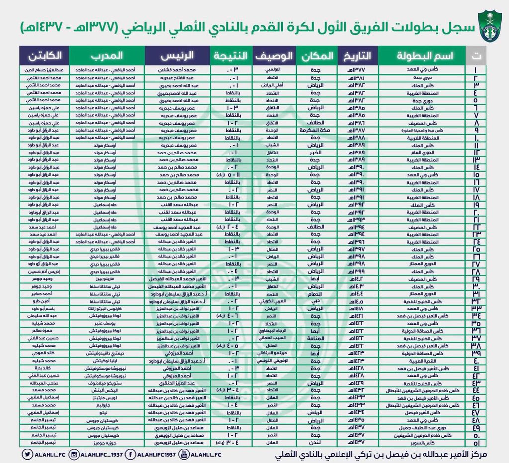 بطل النخبة🏆💚 tweet media