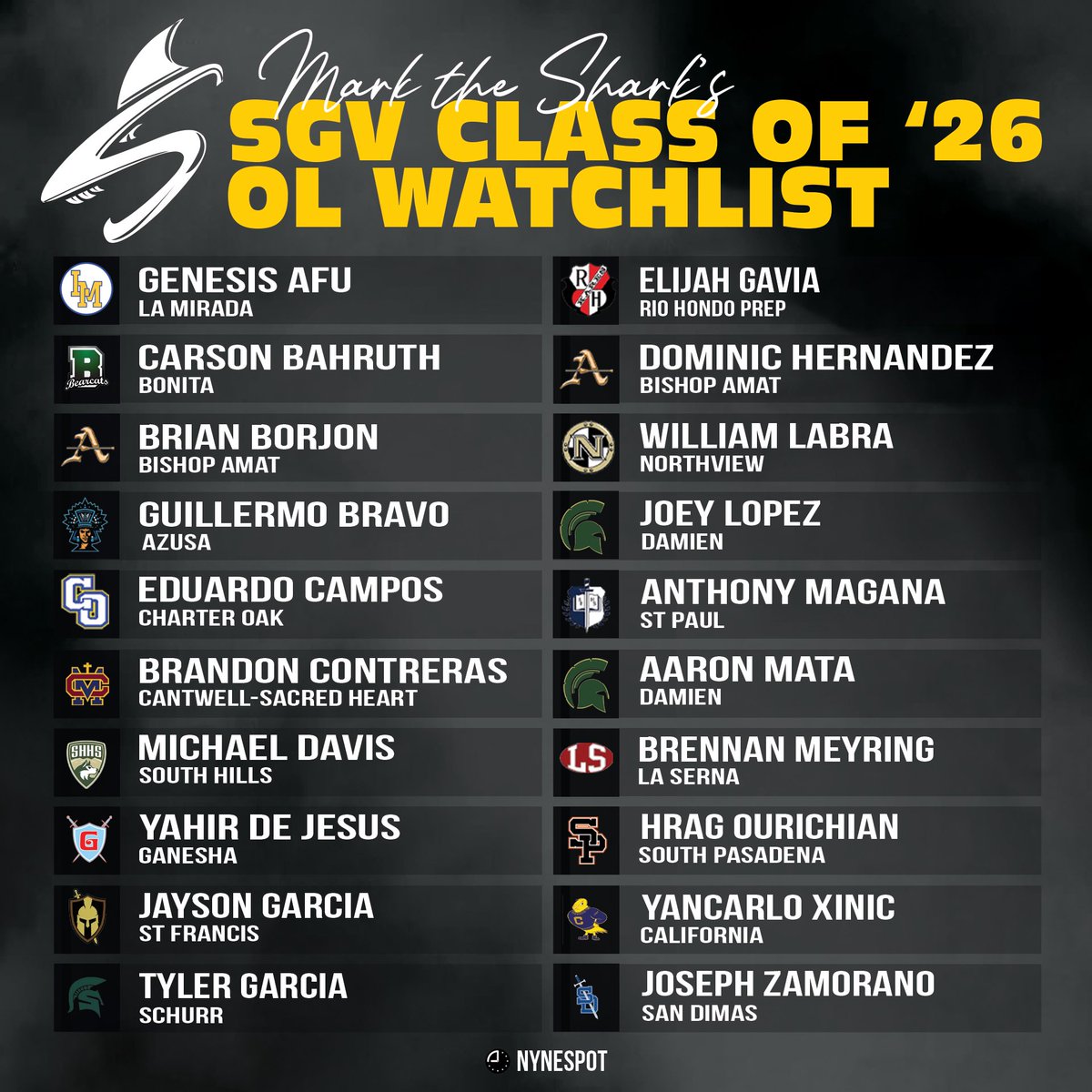 Mark the Shark (@coachmark_48) on Twitter photo With the 24/25 season behind us let’s take an early look at the SGV class of ‘26 by position group. Here’s the unsung heroes, the Oline…
<a href="/SGVNSports/">Fred J. Robledo 👨🏻💻</a> <a href="/tspeterson40/">Tim Peterson</a> <a href="/TheMatt_V/">TheMatt_V</a> <a href="/Coach_Maxie626/">Coach Maxie</a> <a href="/MysteryManHSFB/">MysteryMan</a> <a href="/GabrielNDuarte_/">Gabriel Duarte</a> <a href="/prestige1sports/">Isaac espinoza</a> <a href="/NYNESPOT/">NYNE SPOT Creative</a> With the 24/25 season behind us let’s take an early look at the SGV class of ‘26 by position group. Here’s the unsung heroes, the Oline…
<a href="/SGVNSports/">Fred J. Robledo 👨🏻💻</a> <a href="/tspeterson40/">Tim Peterson</a> <a href="/TheMatt_V/">TheMatt_V</a> <a href="/Coach_Maxie626/">Coach Maxie</a> <a href="/MysteryManHSFB/">MysteryMan</a> <a href="/GabrielNDuarte_/">Gabriel Duarte</a> <a href="/prestige1sports/">Isaac espinoza</a> <a href="/NYNESPOT/">NYNE SPOT Creative</a>