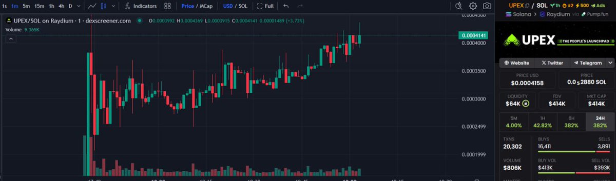 UPEX - The People's Launchpad tweet media