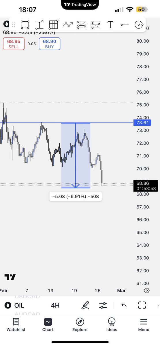 #OIL fundamental reason was shared weeks ago