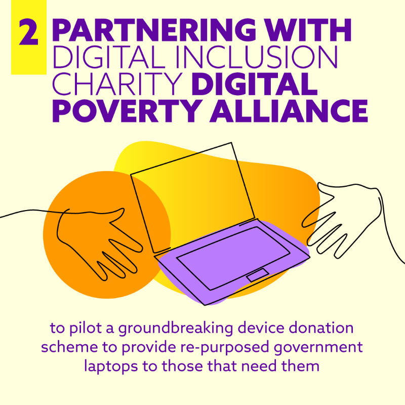 SciTechgovuk's tweet photo. From speaking to your GP, to applying for jobs - daily tasks have become increasingly digitised.

Yet around 1 in 4 people in the UK struggle to use online services.

Here’s 5 ways our Digital Inclusion Action Plan ensures everyone has the skills to thrive in modern society 👇
