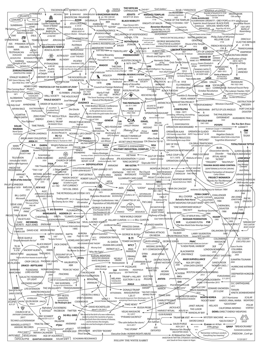 We need more of you to start researching and exposing the lies. We are building an army of truth tellers and light shiners. Our children's futures are depending on you.

Here are a few beginner tips to get started..

-Pick one topic that interests you

-Use a non censored search