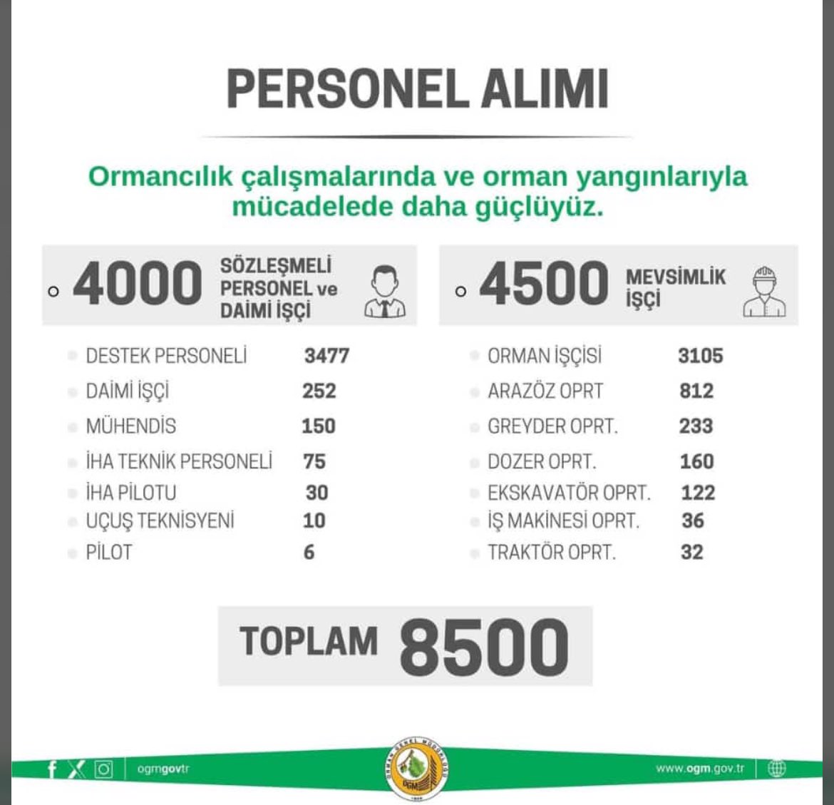 Orman Genel Müdürlüğü 8500 personel alımı detayları