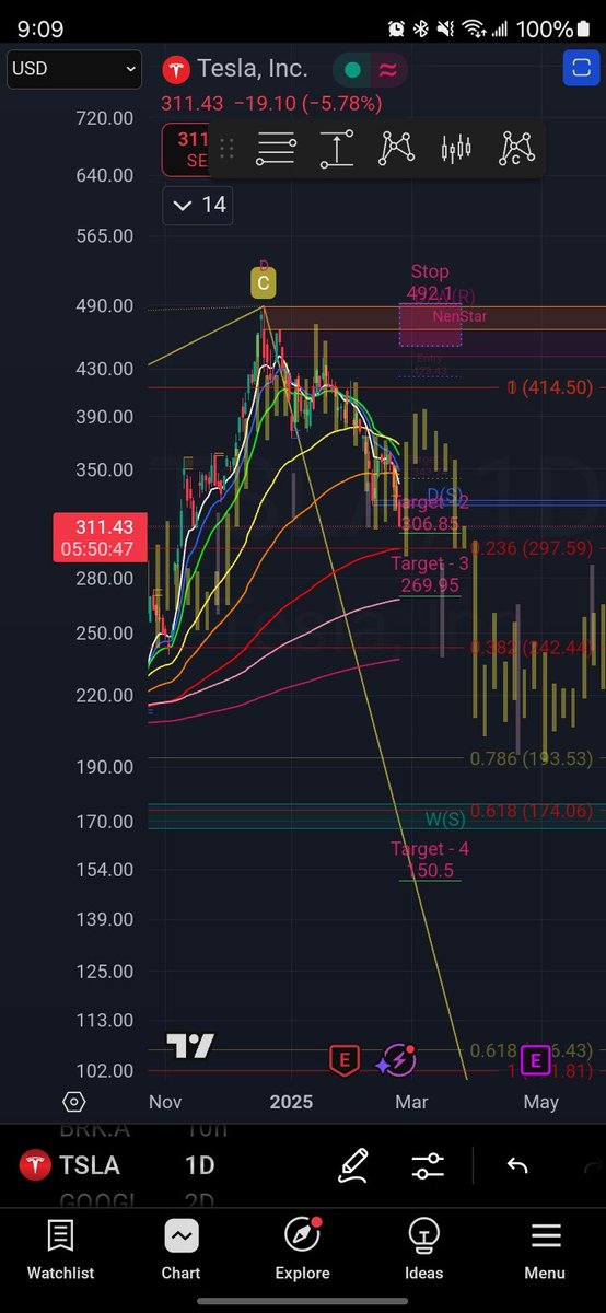 _IWillBeKnown_'s tweet photo. $TSLA at $298. 😆. https://t.co/4YpFKSSAbp