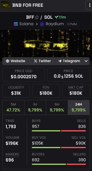stevenspeedberg's tweet photo. Ponzi on steroids 🟡⚫️
Back up your bags boys, we all going to BSC now

siRayrE6VZsbSwbzHS9ZwCMXv57VKyN7p36ZytvhBFF

This is what fair launch looks like.